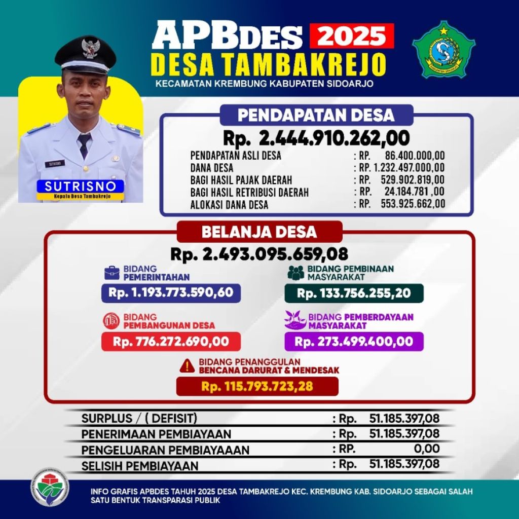 LAPORAN REALISASI APBDes 2024 dan Alokasi APBDes 2025